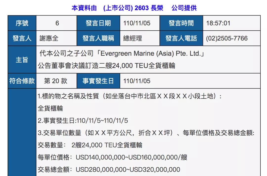 长荣海运超3亿美元再订55500个集装箱，并调整2艘23000TEU大船订单！